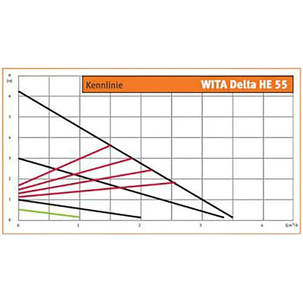 Bomba de circulação WITA Delta Plus HE 55-15 S