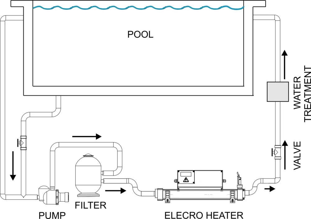 QP Titânio 4,5 kW Aquecedor elétrico para piscina