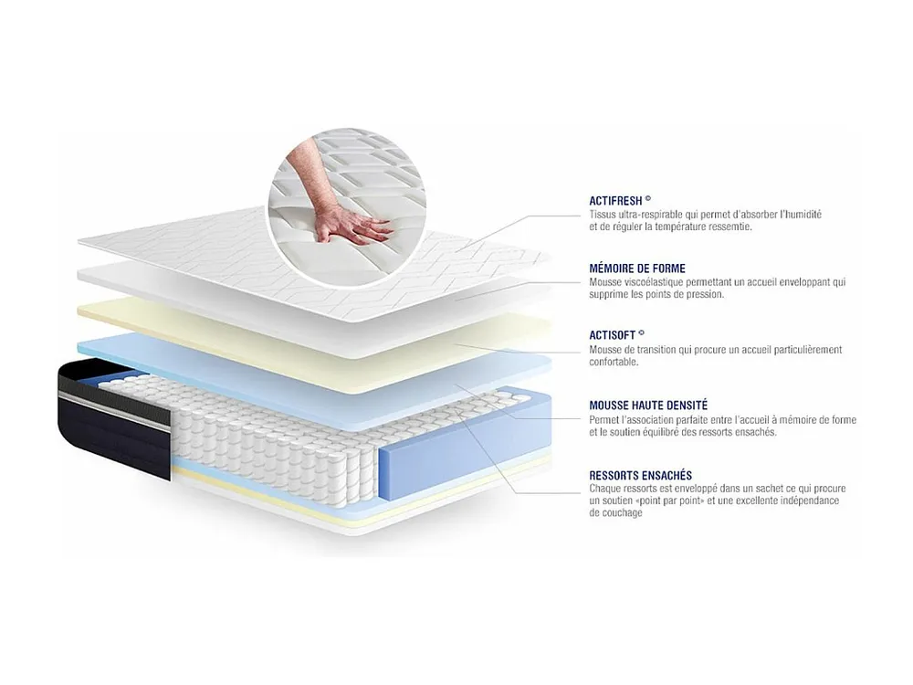 Colchão ACTISOM Actiflex Confort (105x190 cm - molas ensacadas y Viscoelástica- Altura: 26 cm)