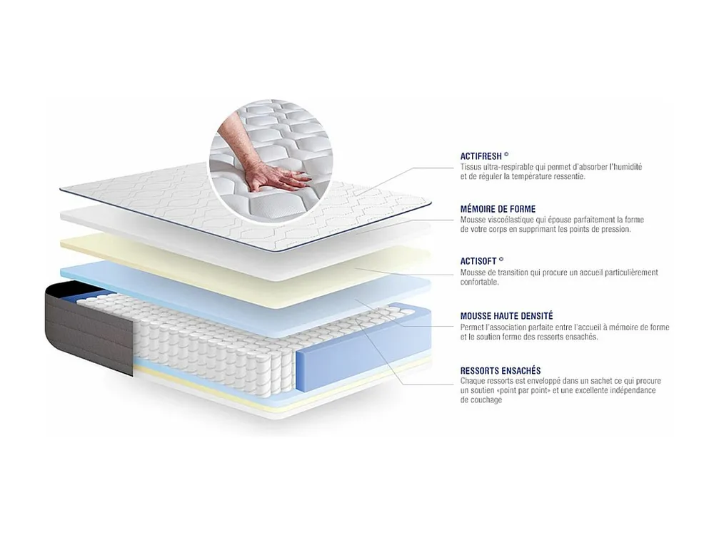 Colchão ACTISOM Actiflex Form (100x190 cm - molas ensacadas y Viscoelástica- Altura: 22 cm)