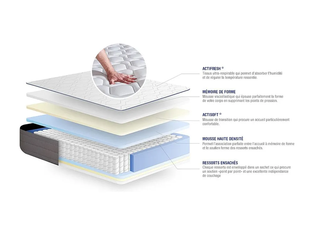 Colchão ACTISOM Actiflex Form (105x190 cm - molas ensacadas y Viscoelástica- Altura: 22 cm)