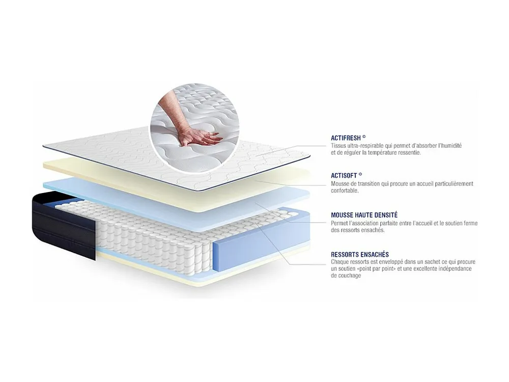Colchão ACTISOM Actiflex Tech (90x180 cm - molas ensacadas y Viscoelástica- Altura: 24 cm)