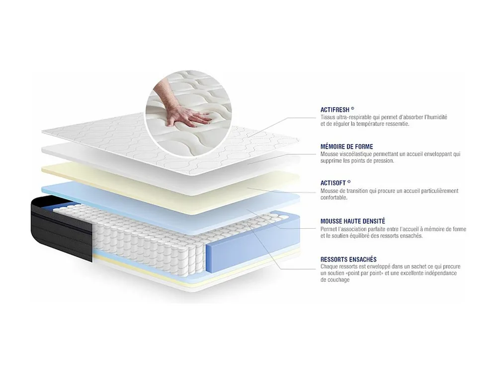 Colchão ACTISOM Actiflex zen (90x180 cm - molas ensacadas y Viscoelástica- Altura: 26 cm)