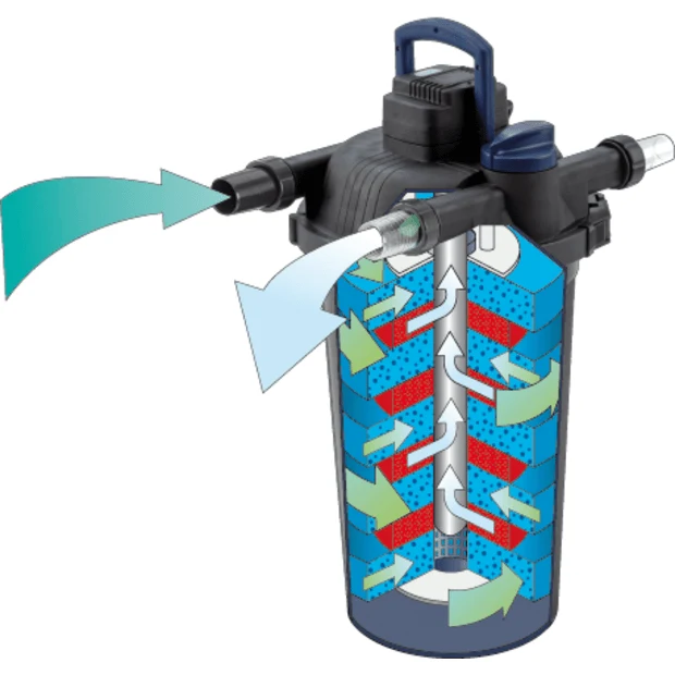 FiltoClear 3000 - Filtro pressurizado individual - Oase Oase Living Water