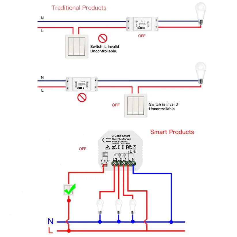 Lâmpada de Neblina Módulo Wi-Fi p/ Interruptores de Luz Triplos (3 Gang)