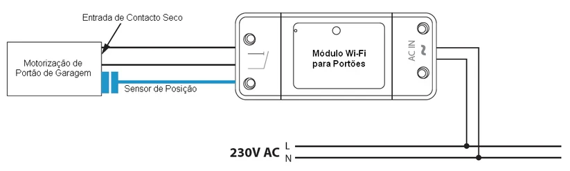 Portão Inteligente - Módulo Wi-Fi para Motorizações de Portão