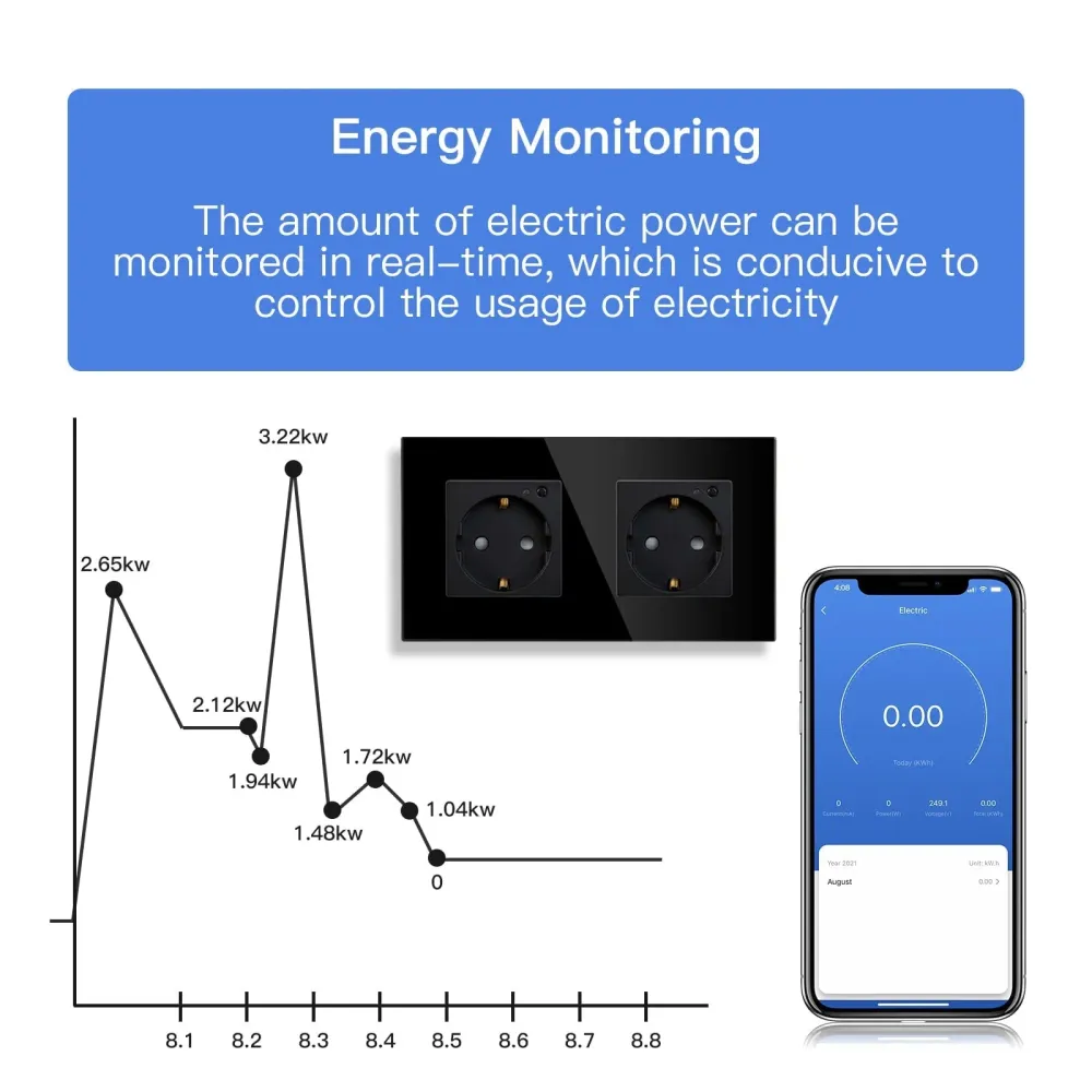 BSEED Tomadas de Parede Multifuncionais ZigBee com Monitorização de Energia e Proteção Infantil Bseedswitch