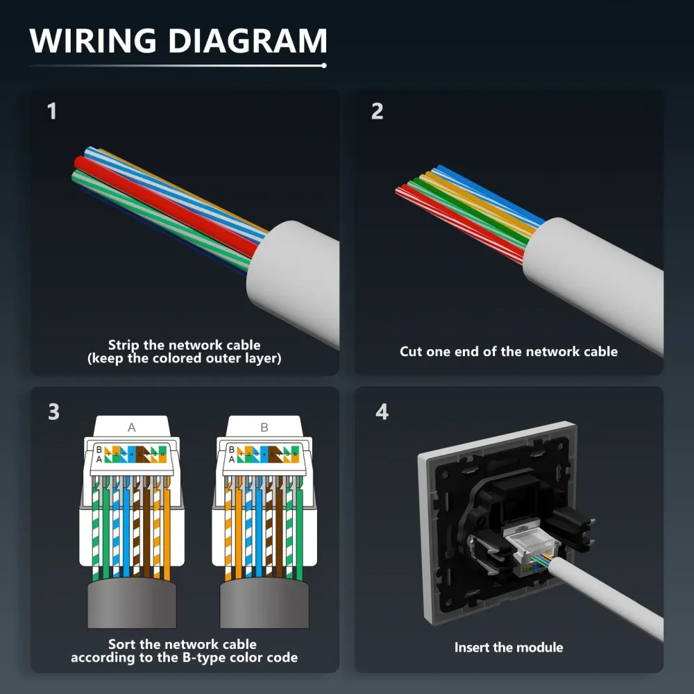 Tomada de Internet Cat6 Grand Series com técnica de fixação por aperto Bseedswitch